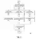 Fig. 03 - SYSTEM AND METHOD FOR POINT-OF-SALE (POS) UNIVERSAL PRODUCT CODE DETECTION, BLOCKING AND INJECTING