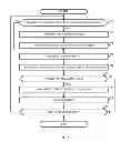 Fig. 07 - METHODS AND APPARATUS TO MEASURE EXPOSURE TO MOBILE ADVERTISEMENTS