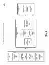 Fig. 05 - METHOD, COMPUTER READABLE MEDIUM AND SYSTEM FOR DETERMINING TRUE SCORES FOR A PLURALITY OF TOUCHPOINT ENCOUNTERS
