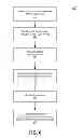 Fig. 07 - METHOD, COMPUTER READABLE MEDIUM AND SYSTEM FOR DETERMINING TRUE SCORES FOR A PLURALITY OF TOUCHPOINT ENCOUNTERS