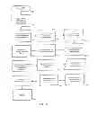 Fig. 08 - System and method to initiate a mobile data communication utilizing a trigger system