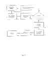 Fig. 09 - System and method to initiate a mobile data communication utilizing a trigger system