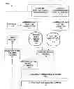 Fig. 01 - Method and system for a personalized content dissemination platform