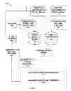 Fig. 02 - Method and system for a personalized content dissemination platform