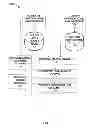 Fig. 03 - Method and system for a personalized content dissemination platform