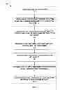 Fig. 04 - Method and system for a personalized content dissemination platform
