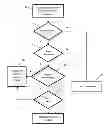 Fig. 01 - System and Method for Promoting Posts