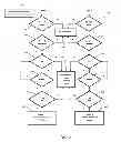 Fig. 03 - System and Method for Promoting Posts