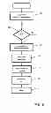 Fig. 04 - System and Method for Promoting Posts