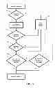 Fig. 06 - System and Method for Promoting Posts