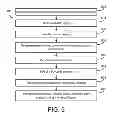 Fig. 06 - ENTITY-BASED SEARCHING WITH CONTENT SELECTION