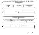 Fig. 03 - SELECTIVELY LINKING AUCTIONS TO END AT THE SAME TIME