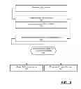 Fig. 04 - SELECTIVELY LINKING AUCTIONS TO END AT THE SAME TIME