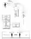 Fig. 01 - Transaction arbiter system and method