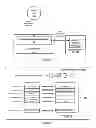 Fig. 03 - System and method for personalized commands