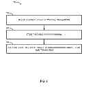 Fig. 07 - GENERATING PERSONAL BANK NOTE USING READABLE INDICIA