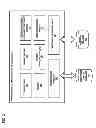 Fig. 04 - METHOD AND APPARATUS FOR PROVIDING SECURED ANONYMIZED PAYMENT