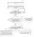 Fig. 01 - Method for managing fund security and mobile terminal