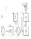 Fig. 08 - METHOD, APPARATUS AND SYSTEM FOR ESTABLISHING A SECURE COMMUNICATIONS SESSION
