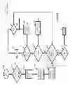 Fig. 12 - METHOD, APPARATUS AND SYSTEM FOR ESTABLISHING A SECURE COMMUNICATIONS SESSION