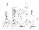 Fig. 15 - METHOD, APPARATUS AND SYSTEM FOR ESTABLISHING A SECURE COMMUNICATIONS SESSION