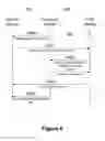 Fig. 05 - Secure mobile-based financial transactions