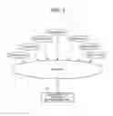 Fig. 02 - Collaborative Product Development System