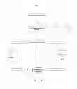 Fig. 02 - Determining connectivity within a community