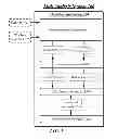 Fig. 02 - Techniques to block records for matching