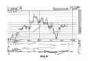 Fig. 08 - SYSTEM AND METHOD FOR DYNAMIC VISUAL REPRESENTATION OF ESTIMATED FINANCIAL DATA