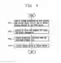 Fig. 06 - Mobile terminal and control method thereof using extracted keywords