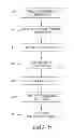 Fig. 07 - Generic programming for diagnostic models