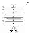 Fig. 08 - Increasing distributed database capacity