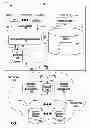 Fig. 02 - Managing network storage with a user-level file system