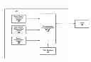 Fig. 01 - DEVICE SYNCHRONIZATION POLICY MANAGEMENT