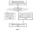 Fig. 12 - System and method for performing replica copying using a physical copy mechanism