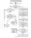Fig. 19 - System and method for performing replica copying using a physical copy mechanism