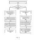 Fig. 24 - System and method for performing replica copying using a physical copy mechanism
