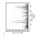 Fig. 07 - Analyzing database cluster behavior by transforming discrete time series measurements