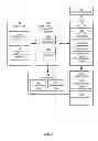 Fig. 02 - Method and system for file conversion