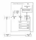 Fig. 01 - Management of searches in a database system