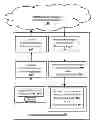 Fig. 01 - PRIVATE INFORMATION REQUESTS AND INFORMATION MANAGEMENT