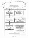 Fig. 02 - PRIVATE INFORMATION REQUESTS AND INFORMATION MANAGEMENT