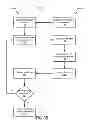 Fig. 06 - Dynamic menus for multi-prefix interactive mobile searches using predictive text to yield targeted advertisements