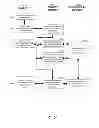Fig. 49 - Dynamic menus for multi-prefix interactive mobile searches using predictive text to yield targeted advertisements