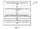 Fig. 02 - Systems and methods for associating microposts with geographic locations