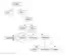 Fig. 01 - Searching for segments based on an ontology