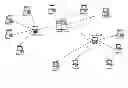 Fig. 01 - DETERMINING MEASURES OF INFLUENCE OF USERS OF A SOCIAL NETWORK