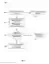 Fig. 07 - Processing control in a streaming application