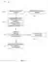 Fig. 07 - Processing control in a streaming application